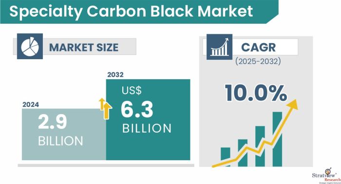 Specialty-Carbon-Black-Market-Insights